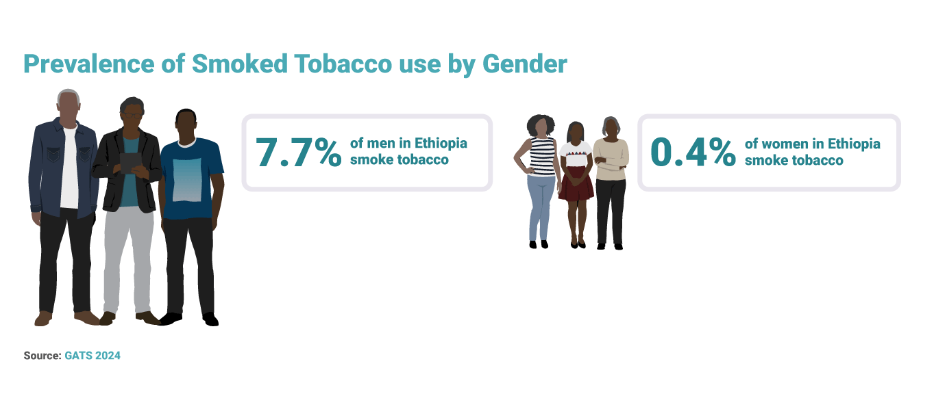 british american tobacco app BAT Investor Relations App